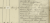 Запись о рождении. ЦГА Москвы, фонд №203, опись №782, дело №200, стр. 566